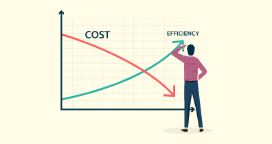 Increase Efficiency & Decrease Costs